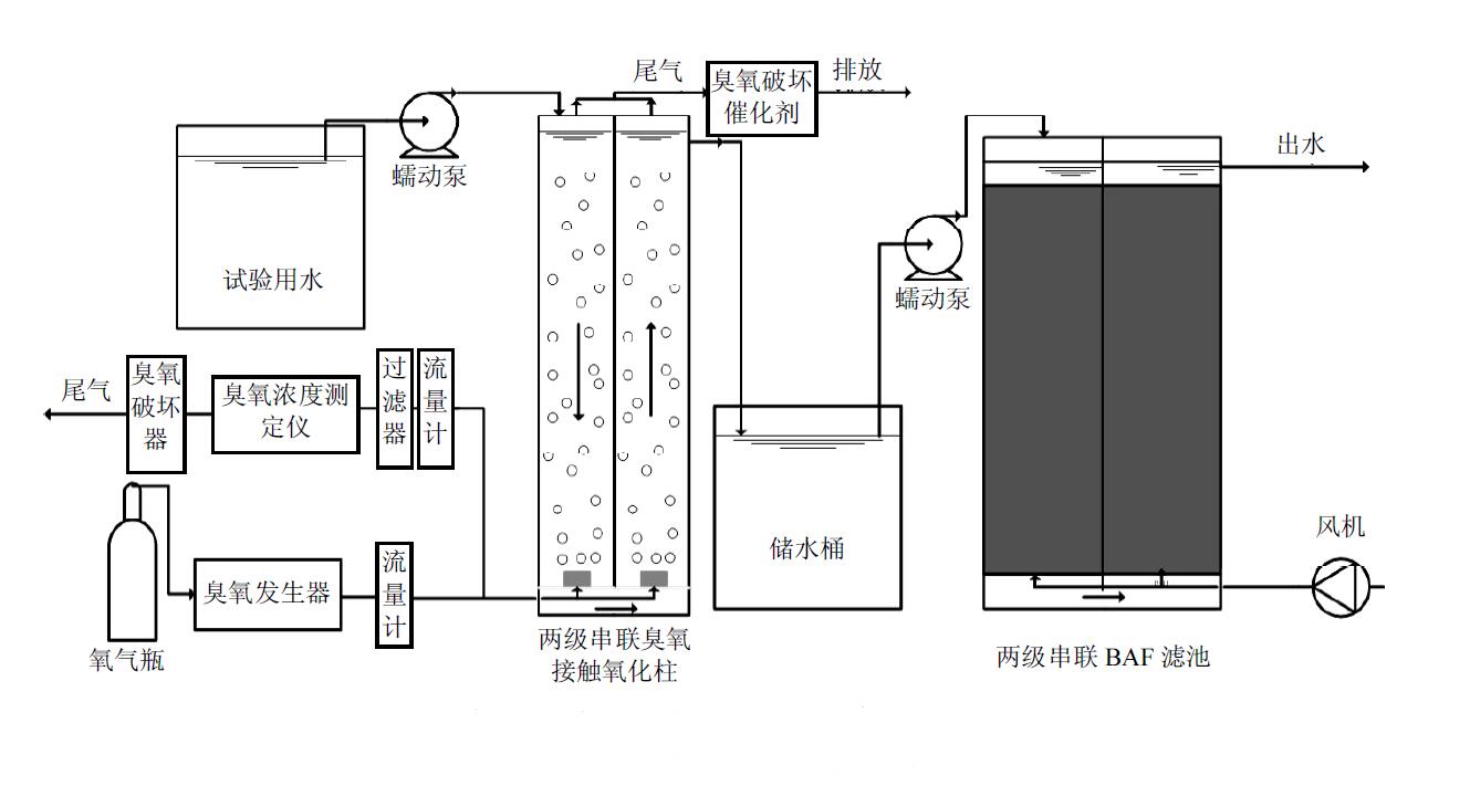 图2 臭氧-BAF连续流试验装置示意