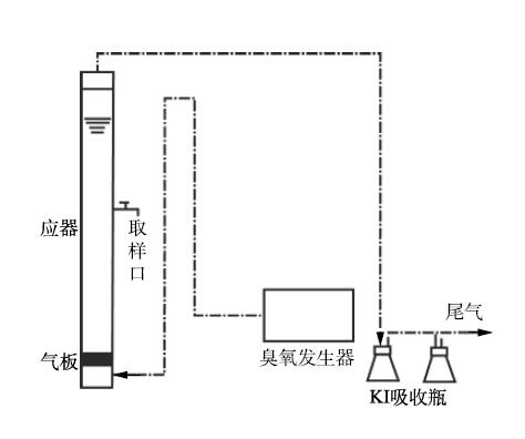 臭氧氧化反应装置示意图